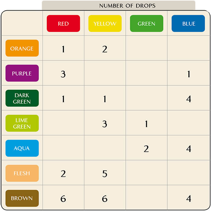 Printable Food Color Mixing Chart