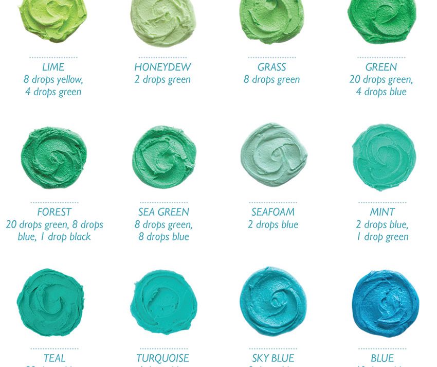What Colours To Mix To Make Lime Green