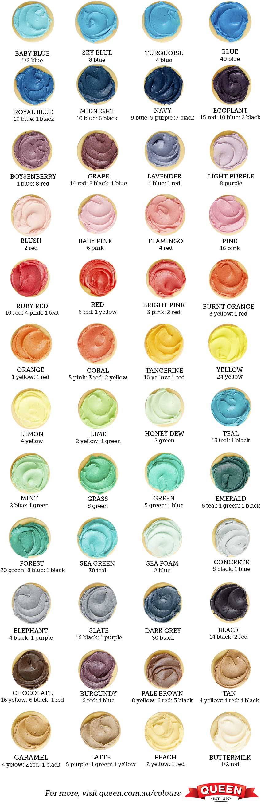 Tutorial: Food Colouring Mixing Chart  Queen Fine Foods